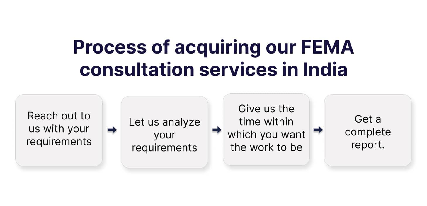 Process of acquiring our FEMA consultation services in India